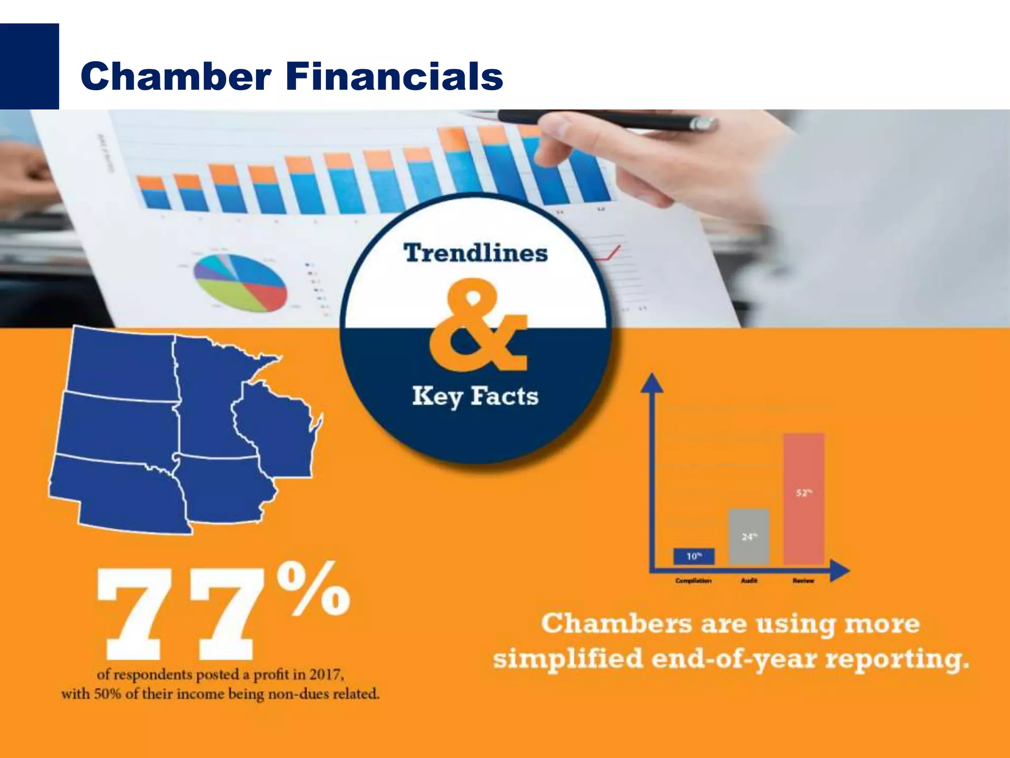 Chamber Financials
 