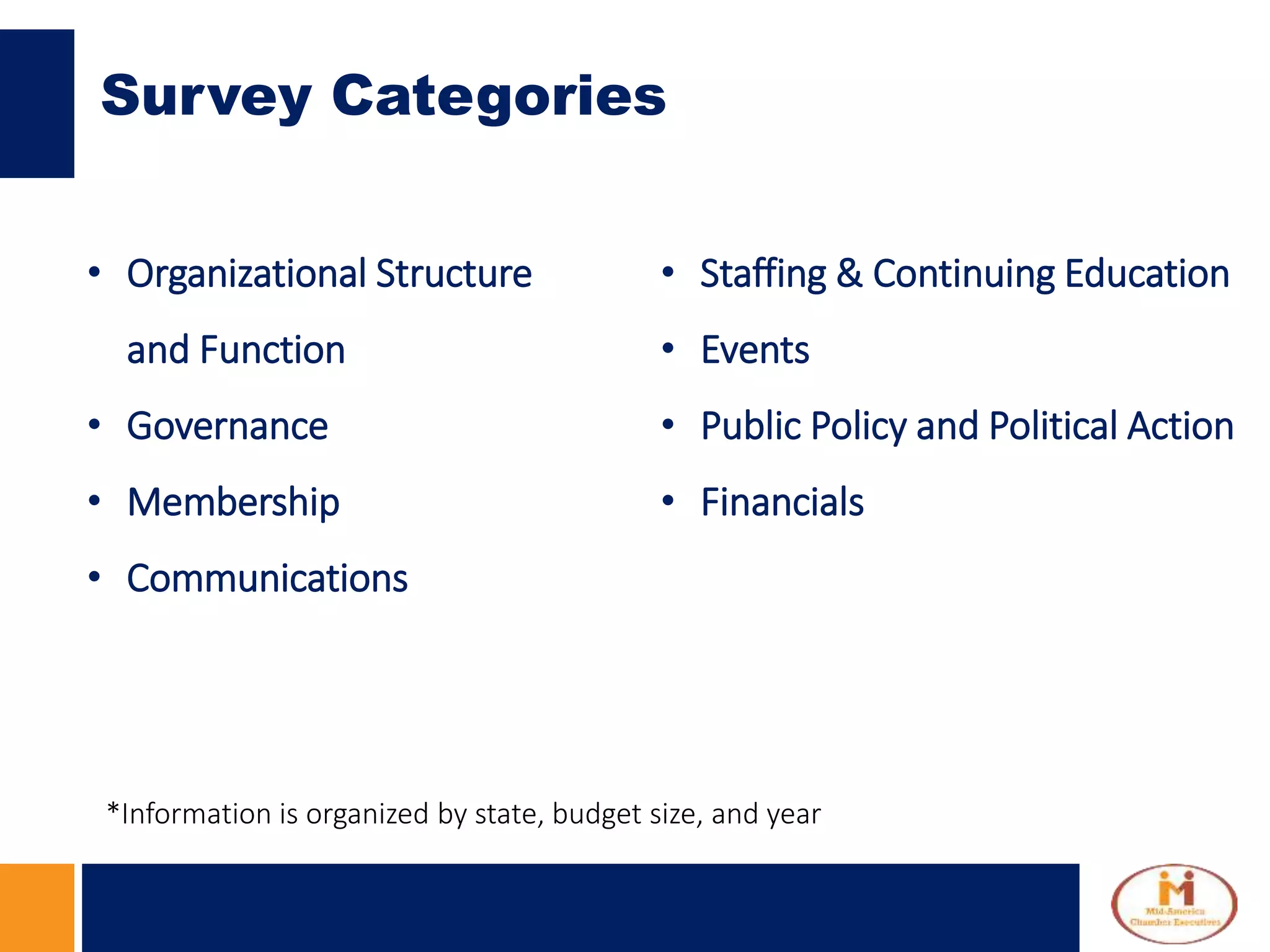 Survey Categories
• Organizational Structure
and Function
• Governance
• Membership
• Communications
• Staffing & Continuing Education
• Events
• Public Policy and Political Action
• Financials
*Information is organized by state, budget size, and year
 