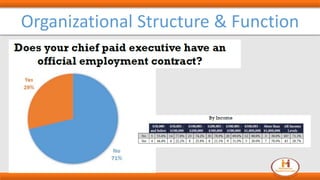 Organizational Structure & Function
 
