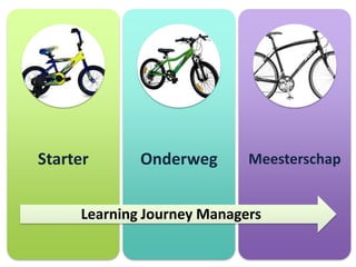 Starter

Onderweg

Meesterschap

Learning Journey Managers

 