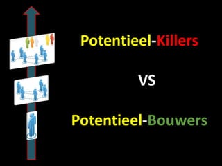 Potentieel-Killers
VS
Potentieel-Bouwers

 