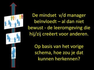 De mindset v/d manager
beïnvloedt – al dan niet
bewust - de leeromgeving die
hij/zij creëert voor anderen.
Op basis van het vorige
schema, hoe zou je dat
kunnen herkennen?

 