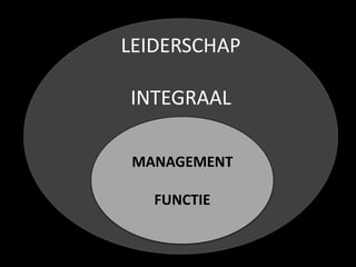 LEIDERSCHAP
INTEGRAAL
MANAGEMENT
FUNCTIE

 