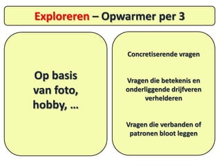 Exploreren – Opwarmer per 3
Concretiserende vragen

Op basis
van foto,
hobby, …

Vragen die betekenis en
onderliggende drijfveren
verhelderen

Vragen die verbanden of
patronen bloot leggen

 
