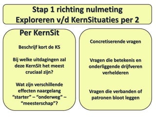 Stap 1 richting nulmeting
Exploreren v/d KernSituaties per 2
Per KernSit
Concretiserende vragen
Beschrijf kort de KS
Bij welke uitdagingen zal
deze KernSit het meest
cruciaal zijn?

Vragen die betekenis en
onderliggende drijfveren
verhelderen

Wat zijn verschillende
effecten naargelang
“starter” – “onderweg” –
“meesterschap”?

Vragen die verbanden of
patronen bloot leggen

 