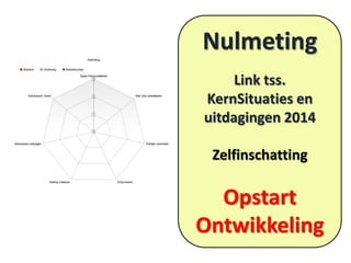 Nulmeting
Link tss.
KernSituaties en
uitdagingen 2014

Zelfinschatting

Opstart
Ontwikkeling

 