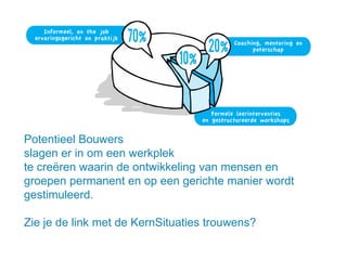 Potentieel Bouwers
slagen er in om een werkplek
te creëren waarin de ontwikkeling van mensen en
groepen permanent en op een gerichte manier wordt
gestimuleerd.
Zie je de link met de KernSituaties trouwens?

 