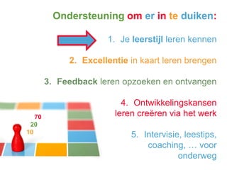 Ondersteuning om er in te duiken:
1. Je leerstijl leren kennen
2. Excellentie in kaart leren brengen

3. Feedback leren opzoeken en ontvangen

70
20
10

4. Ontwikkelingskansen
leren creëren via het werk
5. Intervisie, leestips,
coaching, … voor
onderweg

 