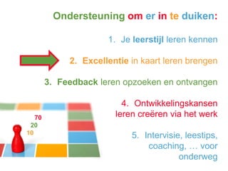 Ondersteuning om er in te duiken:
1. Je leerstijl leren kennen
2. Excellentie in kaart leren brengen

3. Feedback leren opzoeken en ontvangen

70
20
10

4. Ontwikkelingskansen
leren creëren via het werk
5. Intervisie, leestips,
coaching, … voor
onderweg

 