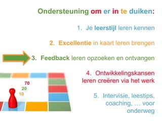 Ondersteuning om er in te duiken:
1. Je leerstijl leren kennen
2. Excellentie in kaart leren brengen

3. Feedback leren opzoeken en ontvangen

70
20
10

4. Ontwikkelingskansen
leren creëren via het werk
5. Intervisie, leestips,
coaching, … voor
onderweg

 