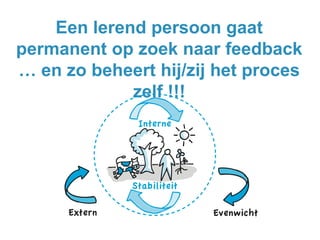 Een lerend persoon gaat
permanent op zoek naar feedback
… en zo beheert hij/zij het proces
zelf !!!

 