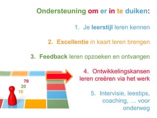 Ondersteuning om er in te duiken:
1. Je leerstijl leren kennen
2. Excellentie in kaart leren brengen

3. Feedback leren opzoeken en ontvangen

70
20
10

4. Ontwikkelingskansen
leren creëren via het werk
5. Intervisie, leestips,
coaching, … voor
onderweg

 