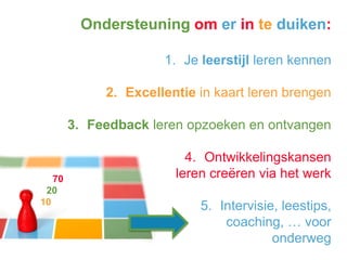 Ondersteuning om er in te duiken:
1. Je leerstijl leren kennen
2. Excellentie in kaart leren brengen

3. Feedback leren opzoeken en ontvangen

70
20
10

4. Ontwikkelingskansen
leren creëren via het werk
5. Intervisie, leestips,
coaching, … voor
onderweg

 