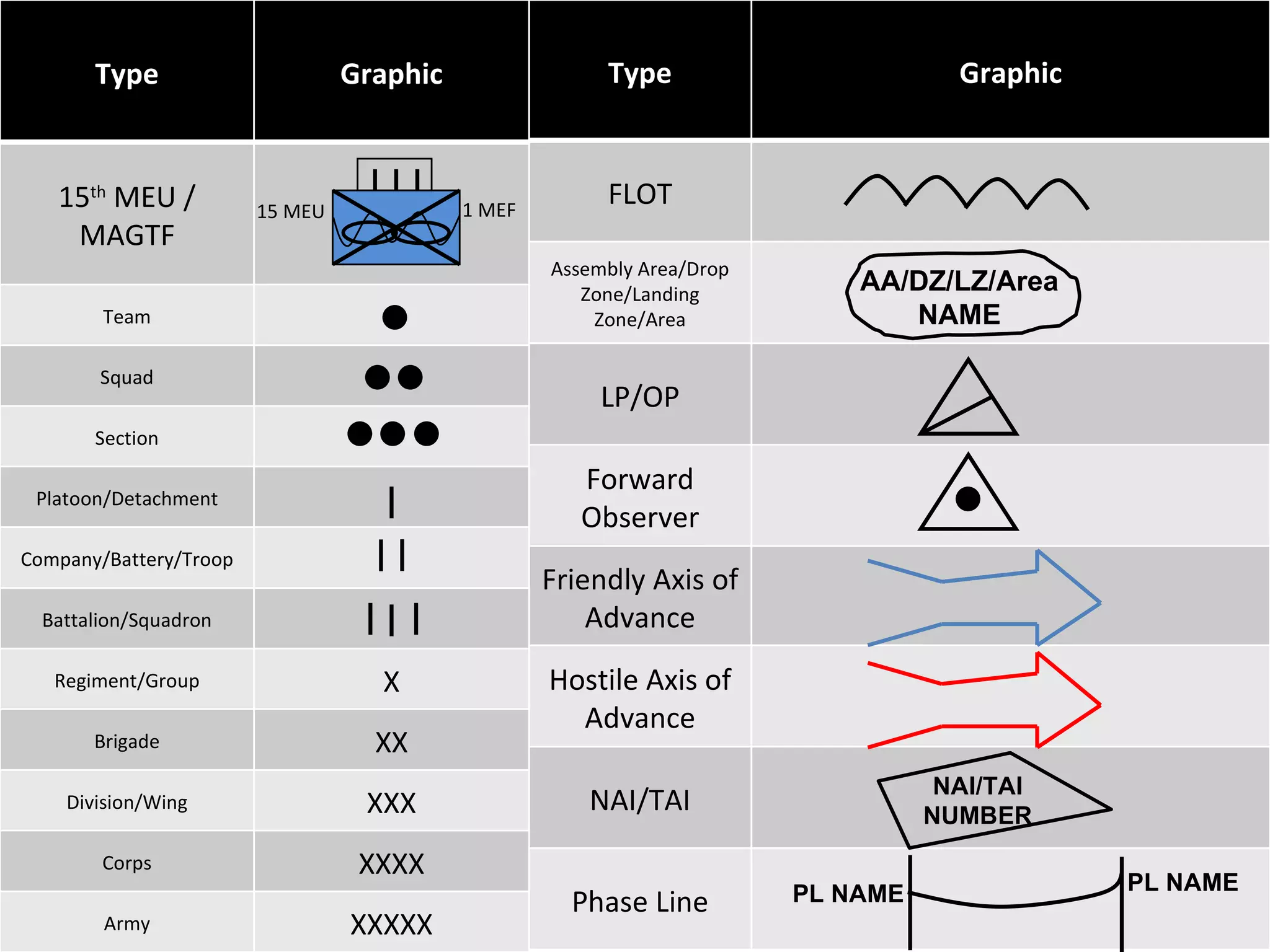 Ops Terms And Graphics