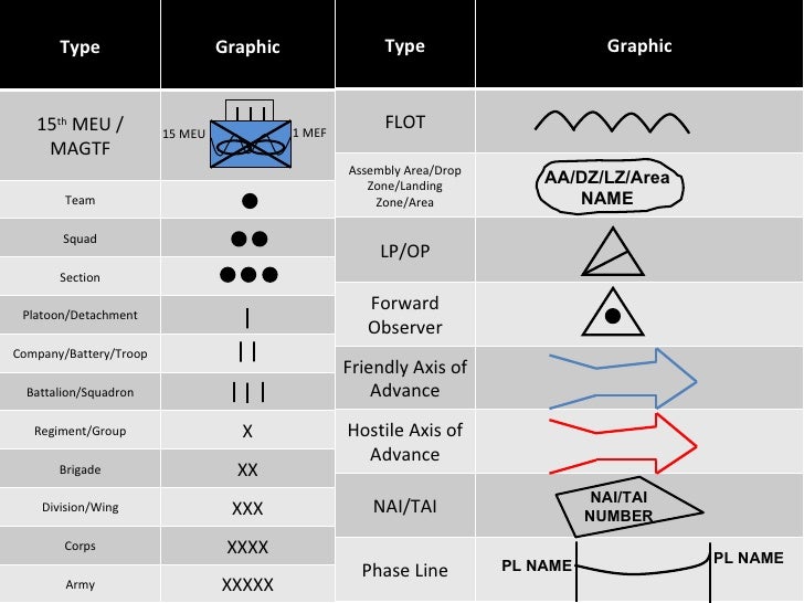 Ops Terms And Graphics ops-terms-and-graphics