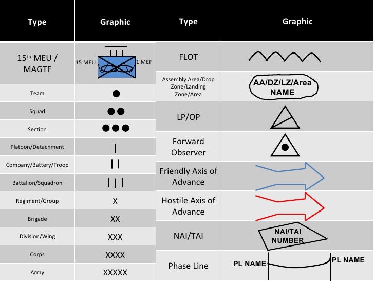 Type graphic. Types of graphic. Us Army symbols. Detachment terminology. NATO symbols Squad.