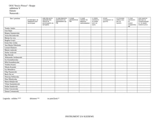 OOU"Stra{o Pinxur"- Skopje
oddelenie V
Datum:
Nastavnik :
Ime i prezime

ја знае функ. на
поважните култ
институции

знае како да се
однесува при
посета на
институциите на
културата

ги знае верските
раличности на
населението во
РМ

ги знае
религиите во
РМ

го знае
начинот на
верското
организирање

го сфаќа
значењето
од живее
њето во
група

Teodor Andov
Ivan Bajer
Bojana Atanasovska
Jovan Bo{nakovski
Marija Go~eva
Bogdan Gruji}
Ivona Dav~evska
Ana Marija Nikoloska
Leonid Dimitrov
Martin or|ievski
Stefan or|ievski
Ilija Ilievski
Aleksandar Jordanovski
Iva Kostadinovska
Mila Kostadinovska
Teodora Kosti}
Nikola Krsteski
Iva Metodieva
Filip Naumovski
Boris Na~ev
Denicija Nelkovska
Dina Nikolovska
Mario Rafajlovski
Vilian Stamenkovski
Stefan Stankovski
Erika Cincarovska
Simon Cvetanovski

Legenda: solidno ***

delumno **

so pote{kotii *

INSTRUMENT ZA SLEDEWE

негува
солидарност со
другите

се осознава
себеси како
дел од
групата

го знае
значењето
на
поимот
социјализац
ија

знае одделни
фактори на
социјализацијат
а и ја сфаќа
нивната улога

 