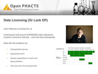 John Wilbanks consulted for us
A framework built around STANDARD well-understood
Creative Commons licences – and how they interoperate
Deal with the problems by:
Interoperable licences
Appropriate terms
Declare expectations to users and
data publishers
One size won‘t fit all requirements
Data Licensing (Or Lack Of!)
 