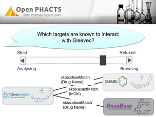skos:closeMatch
(Drug Name)
skos:closeMatch
(Drug Name)
skos:exactMatch
(InChI)
Strict Relaxed
Analysing Browsing
Which ta...