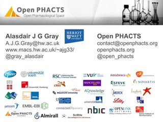 Open PHACTS: The Data Today