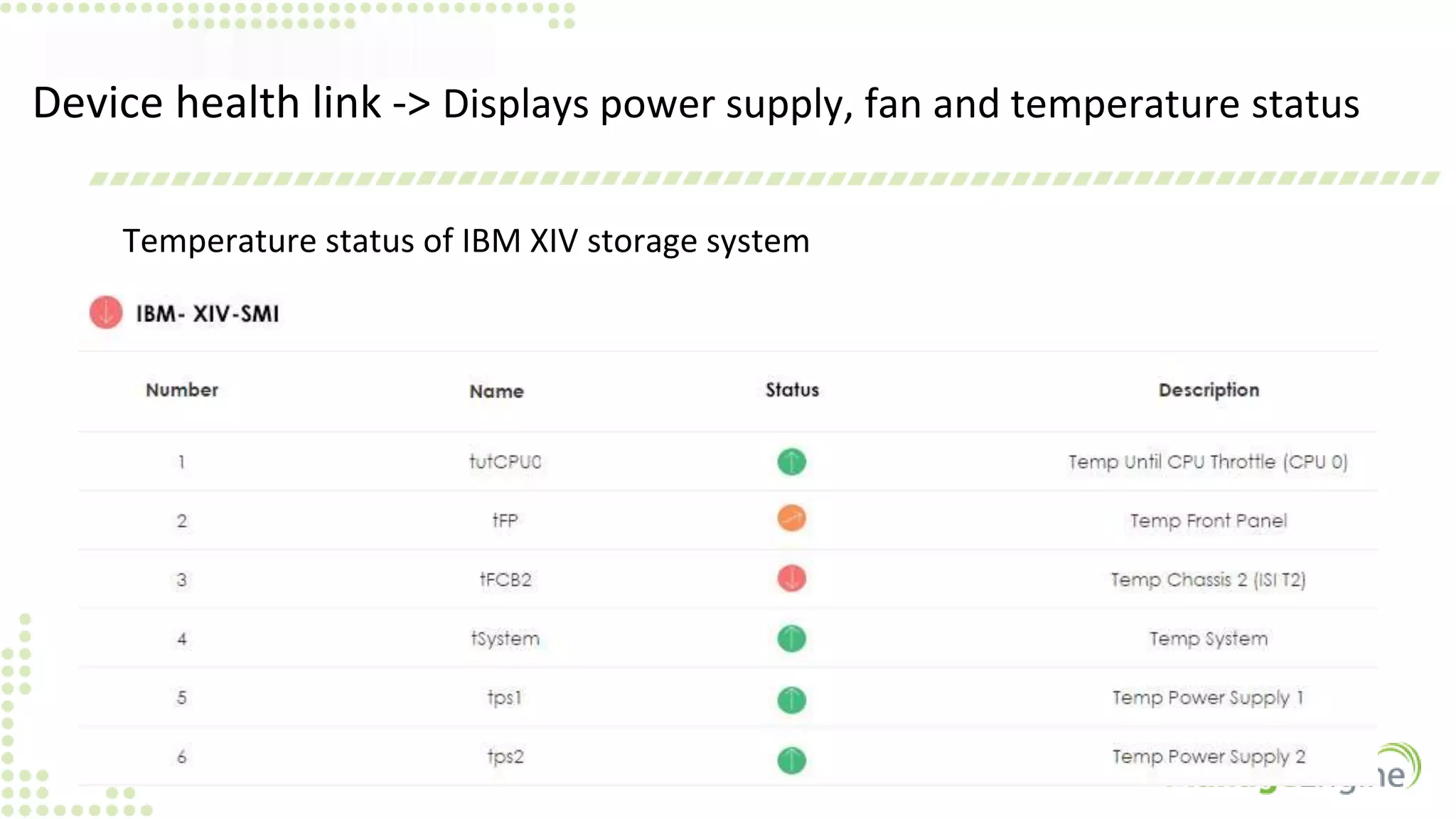Device health link -> Displays power supply, fan and temperature status
Temperature status of IBM XIV storage system
 