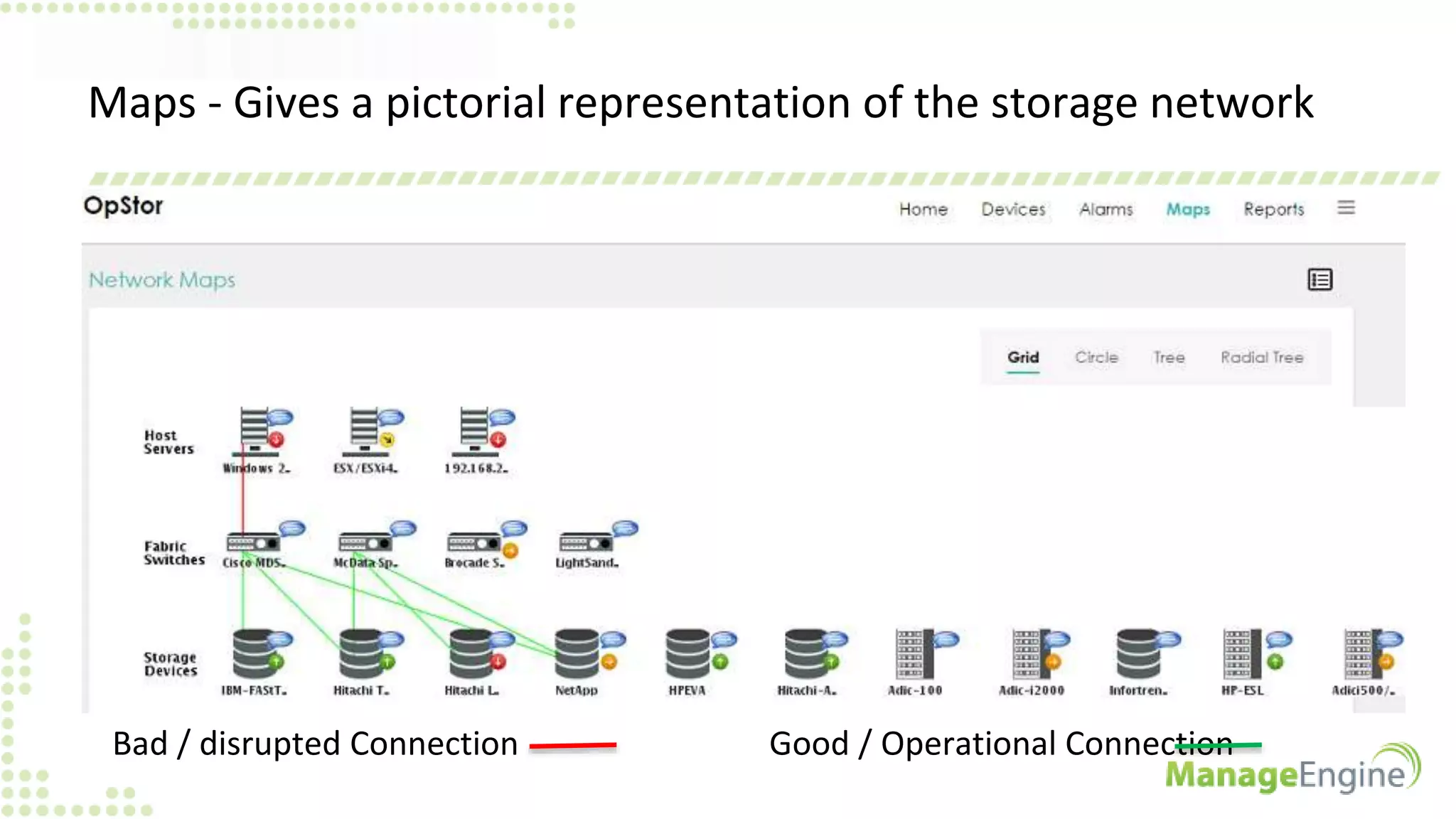 Maps - Gives a pictorial representation of the storage network
Bad / disrupted Connection Good / Operational Connection
 