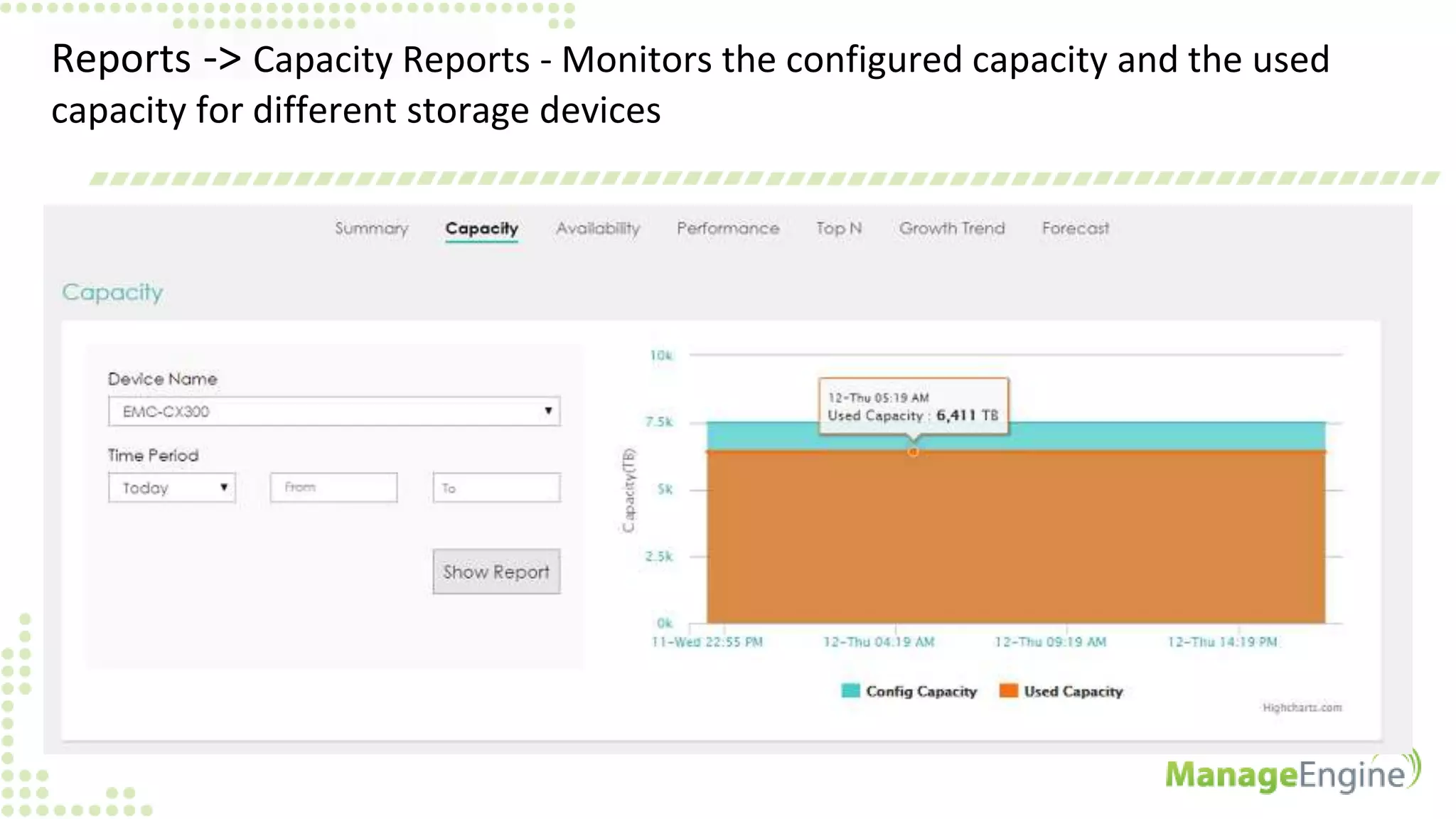 Reports -> Capacity Reports - Monitors the configured capacity and the used
capacity for different storage devices
 