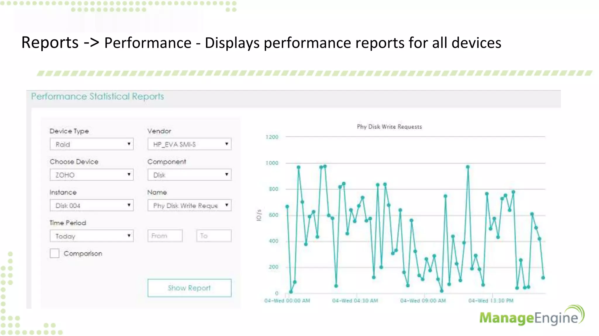 Reports -> Performance - Displays performance reports for all devices
 
