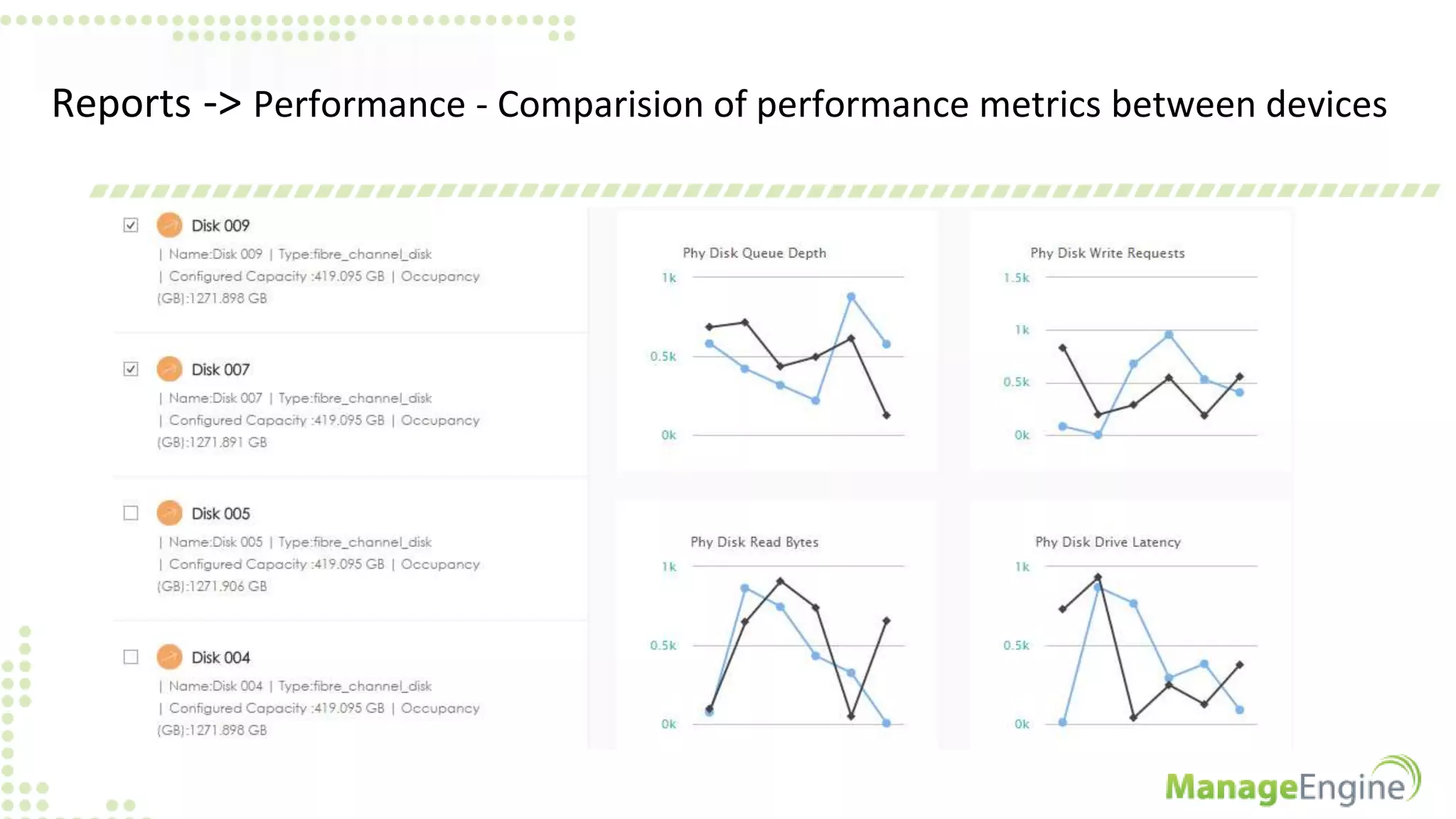 Reports -> Performance - Comparision of performance metrics between devices
 