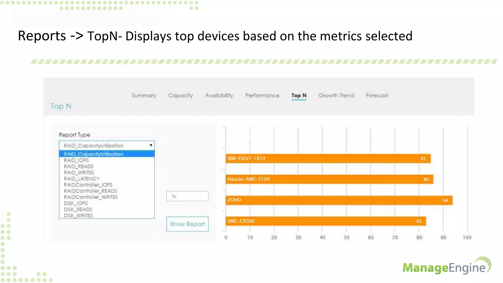 Reports -> TopN- Displays top devices based on the metrics selected
 