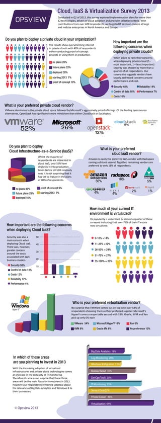 Infographic: Opsview Cloud, Virtualization & IaaS Survey