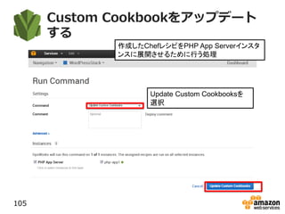 Custom Cookbookをアップデート
する
105
Update Custom Cookbooksを
選択
作成したChefレシピをPHP App Serverインスタ
ンスに展開させるために行う処理
 