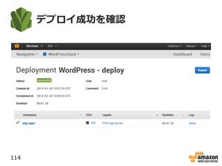 デプロイ成功を確認
114
 
