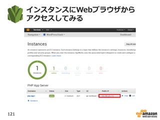インスタンスにWebブラウザから
アクセスしてみる
121
 