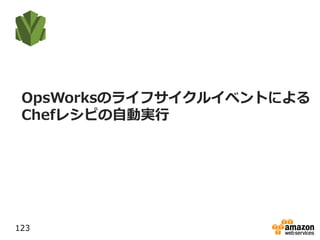 OpsWorksのライフサイクルイベントによる
Chefレシピの自動実行
123
 