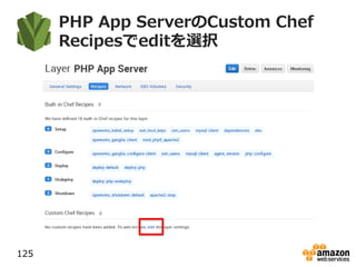 PHP App ServerのCustom Chef
Recipesでeditを選択
125
 