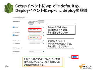 Setupイベントにwp-cli::defaultを、
Deployイベントにwp-cli::deployを登録
126
Deployイベントに
wp-cli::deployを入力後、
「＋」ボタンをクリック
Setupイベントにwp-
cli::defaultを入力後、
「＋」ボタンをクリック
それぞれのイベントにChefレシピを登
録することで、イベント実行時にレシピ
が自動で実行される。
 