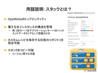 用語説明：スタックとは？
OpsWorksのトップエンティティ
属する全インスタンスの構成を管理
• 例：DBサーバをアプリケーションサーバのバック
エンドデータストアとして認識させる
カスタムレシピを保存する任意のリポジトリを
指定可能
スタックをコピー可能
• リージョン間でも可能
 