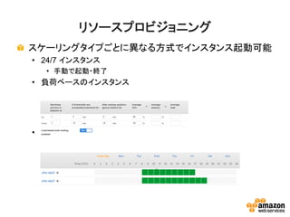 リソースプロビジョニング
スケーリングタイプごとに異なる方式でインスタンス起動可能
• 24/7 インスタンス
• 手動で起動・終了
• 負荷ベースのインスタンス
• 時間ベースのインスタンス
 