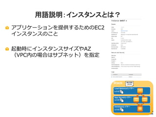 用語説明：インスタンスとは？
アプリケーションを提供するためのEC2
インスタンスのこと
起動時にインスタンスサイズやAZ
（VPC内の場合はサブネット）を指定
 