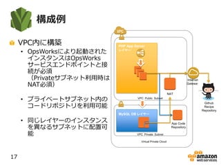 構成例
17
Virtual Private Cloud
VPC Public Subnet
VPC Private Subnet
Internet
Gateway
NAT
PHP App Server
レイヤー
MySQL DB レイヤー
Github
Recipe
Repository
App Code
Repository
VPC内に構築
• OpsWorksにより起動された
インスタンスはOpsWorks
サービスエンドポイントと接
続が必須
（Privateサブネット利用時は
NAT必須）
• プライベートサブネット内の
コードリポジトリを利用可能
• 同じレイヤーのインスタンス
を異なるサブネットに配置可
能
 