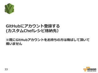 GitHubにアカウント登録する
(カスタムChefレシピ格納先）
※既にGitHubアカウントをお持ちの方は飛ばして頂いて
構いません
33
 