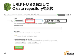 リポジトリ名を指定して
Create repositoryを選択
38
任意のリポジトリ名
 