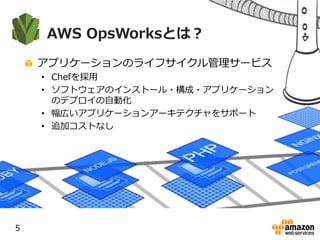 5
AWS OpsWorksとは？
アプリケーションのライフサイクル管理サービス
• Chefを採用
• ソフトウェアのインストール・構成・アプリケーション
のデプロイの自動化
• 幅広いアプリケーションアーキテクチャをサポート
• 追加コストなし
 