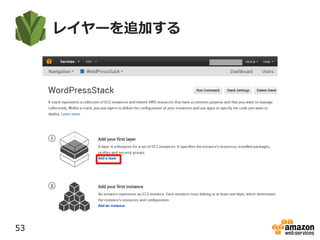 レイヤーを追加する
53
 