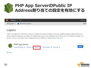 PHP App ServerのPublic IP
Address割り当ての設定を有効にする
55
 