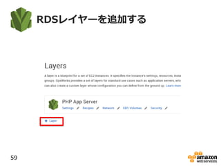 RDSレイヤーを追加する
59
 