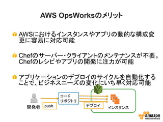 AWS OpsWorksのメリット
AWSにおけるインスタンスやアプリの動的な構成変
更に容易に対応可能
Chefのサーバー・クライアントのメンテナンスが不要。
Chefのレシピやアプリの開発に注力が可能
アプリケーションのデプロイのサイクルを自動化する
ことで、ビジネスニーズの変化にいち早く対応可能
開発者
コード
リポジトリ
push デプロイ インスタンス
 