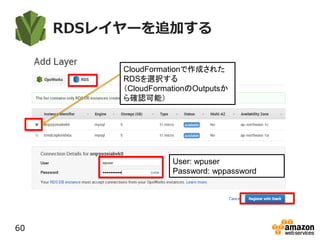 RDSレイヤーを追加する
60
CloudFormationで作成された
RDSを選択する
（CloudFormationのOutputsか
ら確認可能）
User: wpuser
Password: wppassword
 