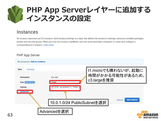 PHP App Serverレイヤーに追加する
インスタンスの設定
63
t1.microでも構わないが、起動に
時間がかかる可能性があるため、
c3.largeを推奨
10.0.1.0/24 PublicSubnetを選択
Advancedを選択
 